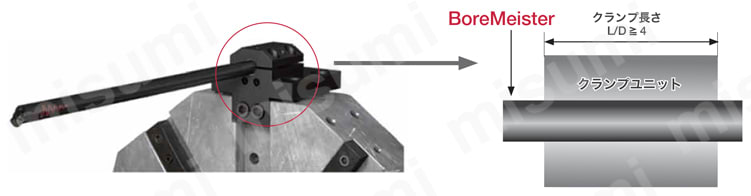 旋削加工用交換式ヘッド対応防振バー BoreMeister のクランプ長さは、L/D ≧ 4 に設定してください。