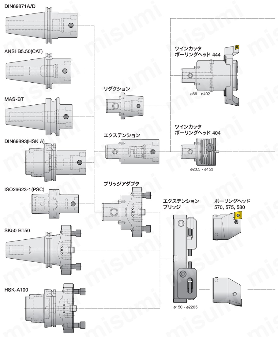 DIN 69893 HSK A用マスターシャンクホルダ 幅広いバリエーションに対応するクイックチェンジシステム-1