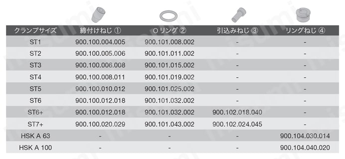 DIN 69893 HSK A用マスターシャンクホルダ 部品-1