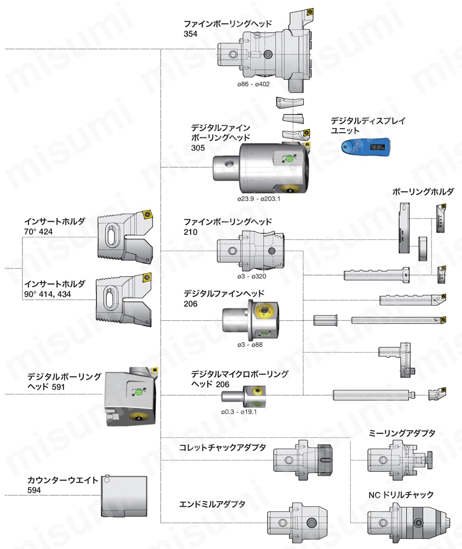 人気ブランド 海外通販 - 国内入手困難 PSC（TungCap）用マスターシャンクホルダ | タンガロイ | MISUMI 消耗品