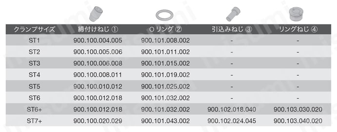 ANSI B5.50 用マスターシャンクホルダ 部品-1