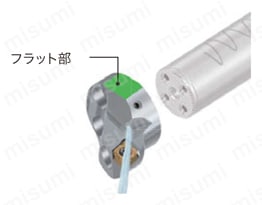 スクリューオン式交換式ボーリングヘッド S-SCLXR/L-H New ヘッドの特長