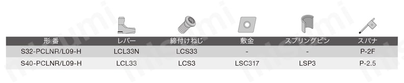 レバーロック式交換式ボーリングヘッド S-PCLNR/L-H 部品