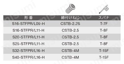 スクリューオン式交換式ボーリングヘッド S-STFPR/L-H 部品