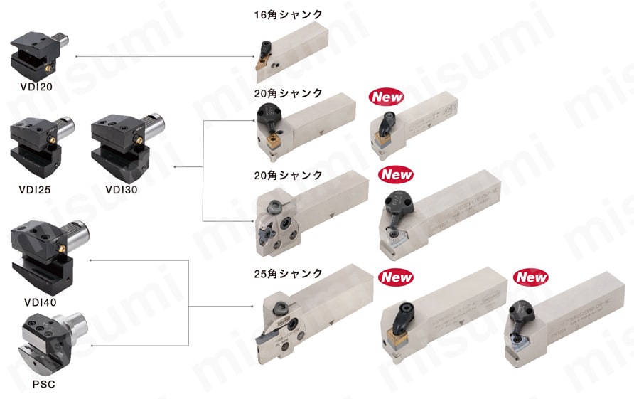 ホースレス接続対応シャンク用 VDI アダプタ VDI□C2C3AK-JHPMC アダプタ対応角シャンク