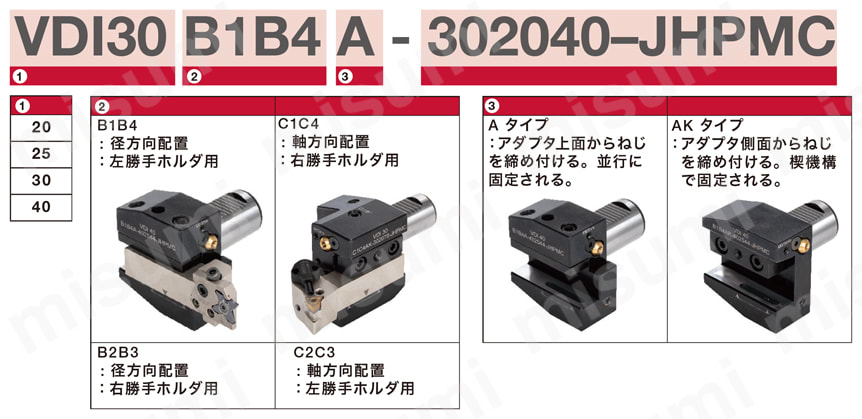 ホースレス接続対応シャンク用 VDI アダプタ VDI□C2C3AK-JHPMC VDI アダプタの形番