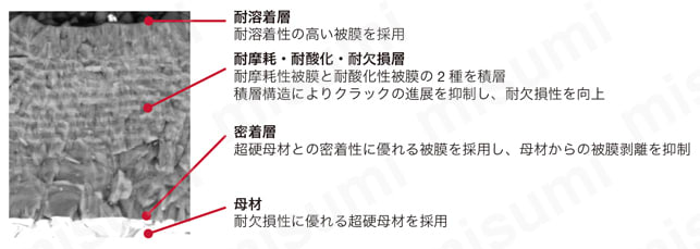 EPAV12/HPAV12-M/TPAV12形直角肩加工用インサート AVMT-MM形 AH3225  [P][M]