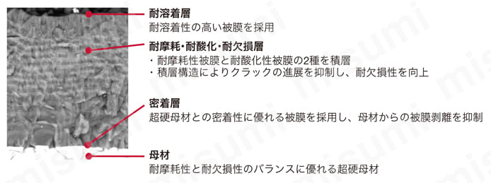 ソリッドドリル DSQ-E3 材種