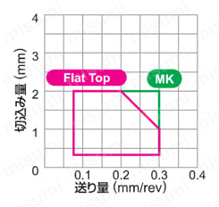 TCGW110208E-NX2525 | 三菱マテリアル・TCGW・三角形・ポジ・穴