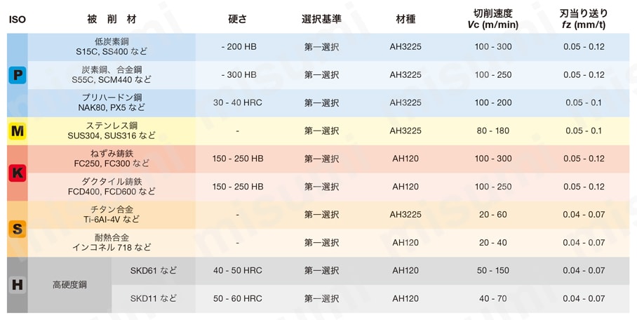三菱 AOMT184804PEERH ＡＰＸ４０００用 ＰＶＤコーテッドインサート