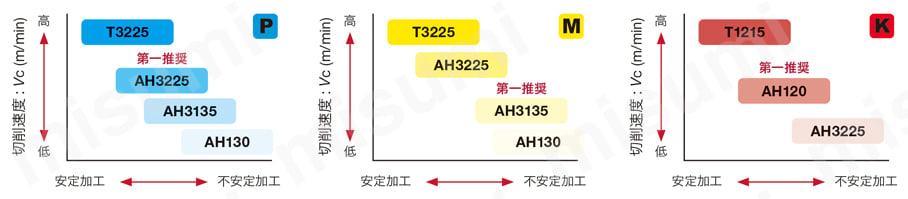 三菱 AOMT184804PEERH ＡＰＸ４０００用 ＰＶＤコーテッドインサート