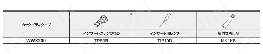 WWX200 両面インサート式汎用肩削りカッタ アーバタイプ インチ取付 付属部品