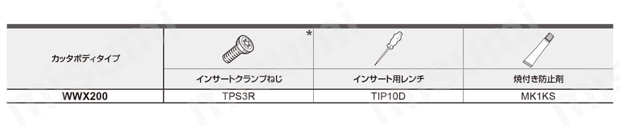 WWX200 両面インサート式汎用肩削りカッタ シャンクタイプ クーラント穴あり 付属部品