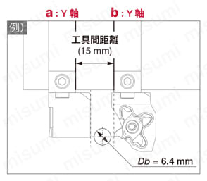 Y軸加工用外径溝入れ・ねじ切りヘッド | タンガロイ | MISUMI(ミスミ)