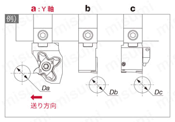 Y軸加工用外径溝入れ・ねじ切りヘッド | タンガロイ | MISUMI(ミスミ)