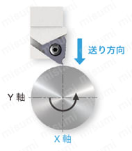 Y軸加工用外径溝入れ・ねじ切りヘッド | タンガロイ | MISUMI(ミスミ)