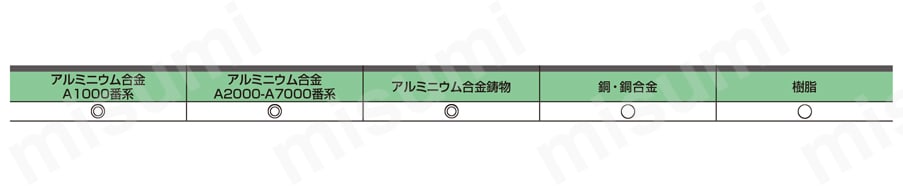 DLC3XLAL 3枚刃アルミニウム合金加工用DLCコーティングロングネックエンドミル 適用被削材