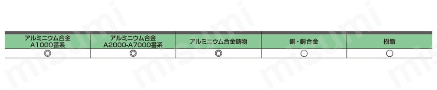 C3SXAL 3枚刃アルミニウム合金加工用エンドミル（SX） 適用被削材