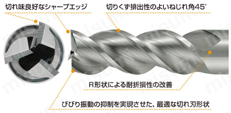 DLC2MAL 2枚刃アルミニウム合金加工用DLCコーティングエンドミル（M） 特長