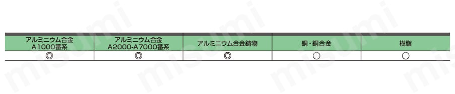 DLC2MAL 2枚刃アルミニウム合金加工用DLCコーティングエンドミル（M） 適用被削材