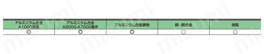 DLC3MAL 3枚刃アルミニウム合金加工用DLCコーティングエンドミル（M） 用被削材