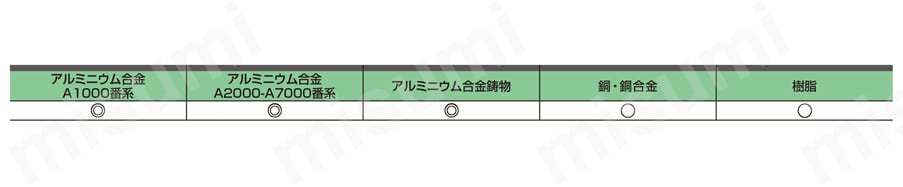 DLC3SXAL 3枚刃アルミニウム合金加工用DLCコーティングエンドミル（SX） 適用被削材