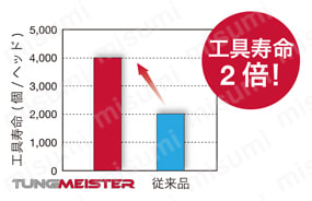 タングマイスター用ヘッド スクエア 4枚刃 不等分割 使用事例-2