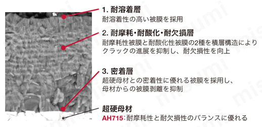 タングマイスター用ヘッド スクエア 4枚刃 不等分割 耐摩耗性・耐欠損性に優れた最新材種  AH715