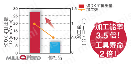 高送り加工用ボアタイプカッタ TXSW 使用事例-2