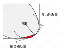 SEC-スミデュアルミル DMSL06000E型 本体（柄付きタイプ） コーナー部加工時の注意-2