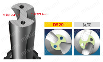 DS20-D4000L40-04 | CoroDrill（R） DS20 刃先交換式ドリル | サンド