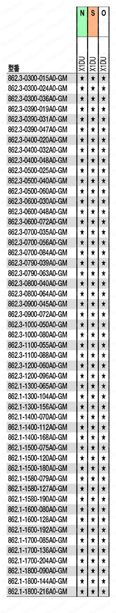 CoroDrill（R） 862-GM 小径ソリッドドリル 適用被削材-2