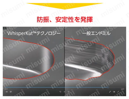 CoroMill（R）Dura 超静音ラジアスエンドミル 特長-1