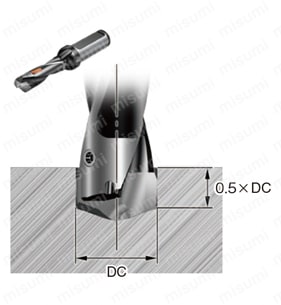 CoroDrill 870 用ドリルヘッド L/Dが6倍以上の穴加工について-1
