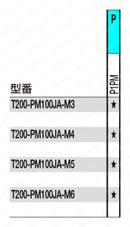 CoroTap（R） T200-PM100JA/JBシリーズ ポイントタップ 適用被削材