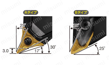 旋削加工用 CoroTurn（R） Prime CoroTurn（R） SL カッティングヘッド 特長-4