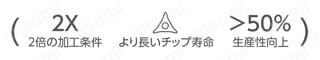 旋削加工用 CoroTurn（R） Prime CoroTurn（R） SL カッティングヘッド 特長-1