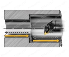 旋削加工用 CoroTurn（R） Prime CoroTurn（R） SL カッティングヘッド Bタイプ  荒加工用-6