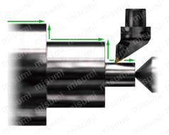 旋削加工用 CoroTurn（R） Prime CoroTurn（R） SL カッティングヘッド Bタイプ  荒加工用-2