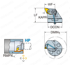 旋削加工用 CoroTurn（R） Prime CoroTurn（R） SL カッティングヘッド 外形図-2