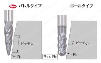 4・6枚刃 中仕上げ～仕上げ・高能率倣い加工用 ねじれ角30° TEBL カスプ高さが同等のとき