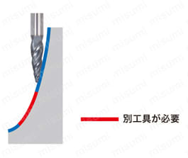 4枚刃 中仕上げ～仕上げ・高能率倣い加工用 ロングタイプ ねじれ角30° TEBO 3 軸加工機で使用する場合