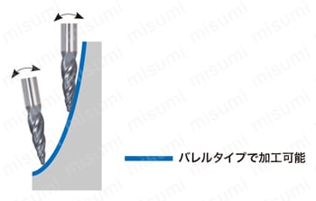 4枚刃 中仕上げ～仕上げ・高能率倣い加工用 ロングタイプ ねじれ角30° TEBO 5 軸加工機で使用する場合