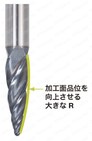 4枚刃 中仕上げ～仕上げ・高能率倣い加工用 ロングタイプ ねじれ角30° TEBO R の大きな切れ刃で、仕上げ加工に於て圧倒的な高能率加工を実現
