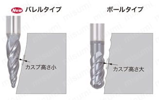 4枚刃 中仕上げ～仕上げ・高能率倣い加工用 ロングタイプ ねじれ角30° TEBO ピッチが同等のとき