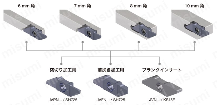 JVFN45R0310F-SH725 | タンガロイ・JVFN・特殊形・穴有・旋削