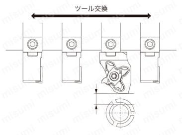 高圧クーラント対応Y軸加工用レバーロック式ヘッド QC16-PTL2NR-Y-CHP ツール交換時の後退位置