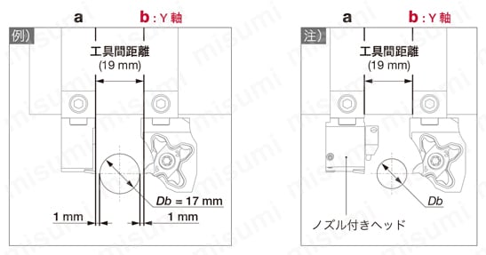 高圧クーラント対応Y軸加工用レバーロック式ヘッド QC16-PTL2NR-Y-CHP B-1：隣接工具がX 軸ヘッドの場合-3