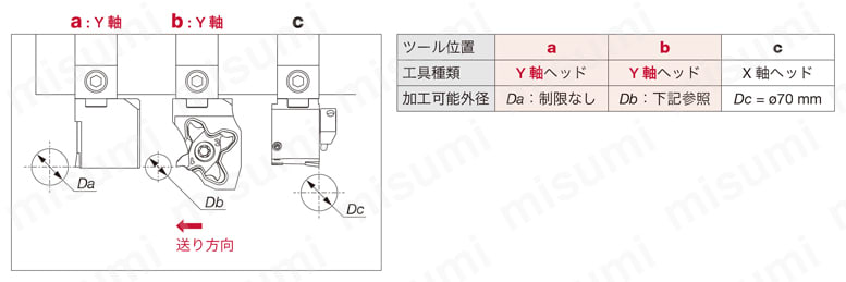 高圧クーラント対応Y軸加工用レバーロック式ヘッド QC16-PTL2NR-Y-CHP B-2：隣接工具がY 軸ヘッドの場合-1