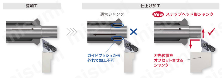 高圧クーラント対応 ステップヘッド形専用シャンク QC-1216-F15-CHP 荒加工後にワークをガイドブッシュ内に戻すことなく仕上げ加工が可能。